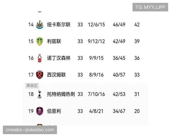 狼队提前5轮降级，结束8年英超征程